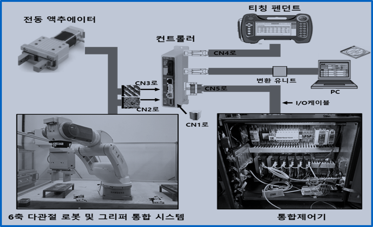 자율제조를 위한 로봇제어자동화 통합시스템.png